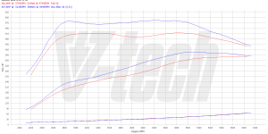 2x PowerChip Digital Infiniti Q50 3.0T 405KM 298kW